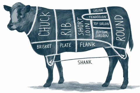Bulk Beef