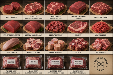 Beef Stew Meat