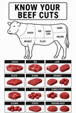 Bulk Beef